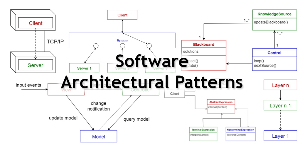 Design Patterns - Mise en œuvre et architecture logicielle